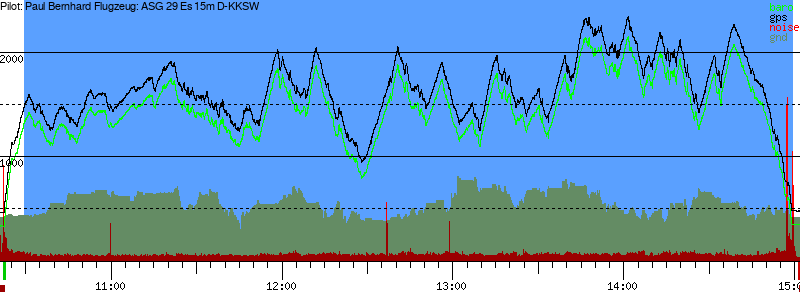 Barometer